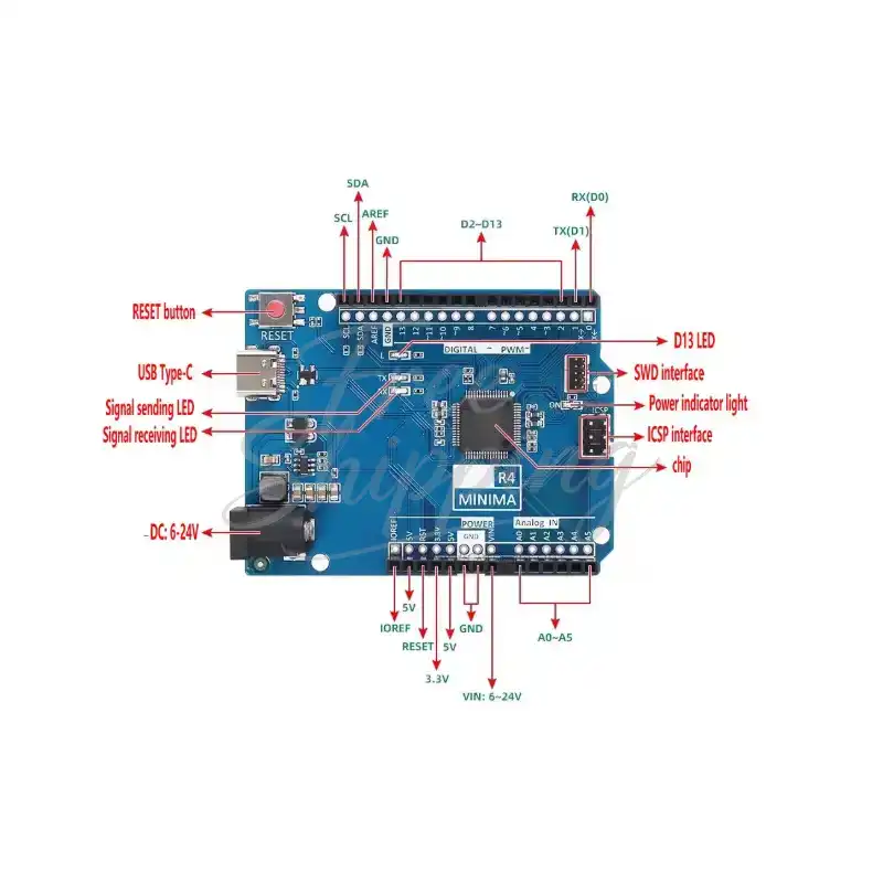 Description of arduino uno r4 minima